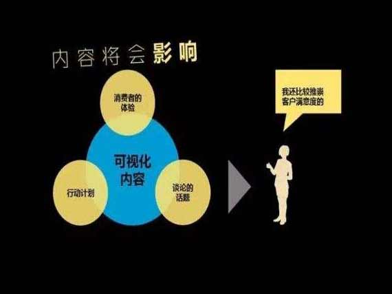 SEO內(nèi)容優(yōu)化有哪些策略呢？